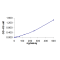 PTPRS (PTP- sigma), Active